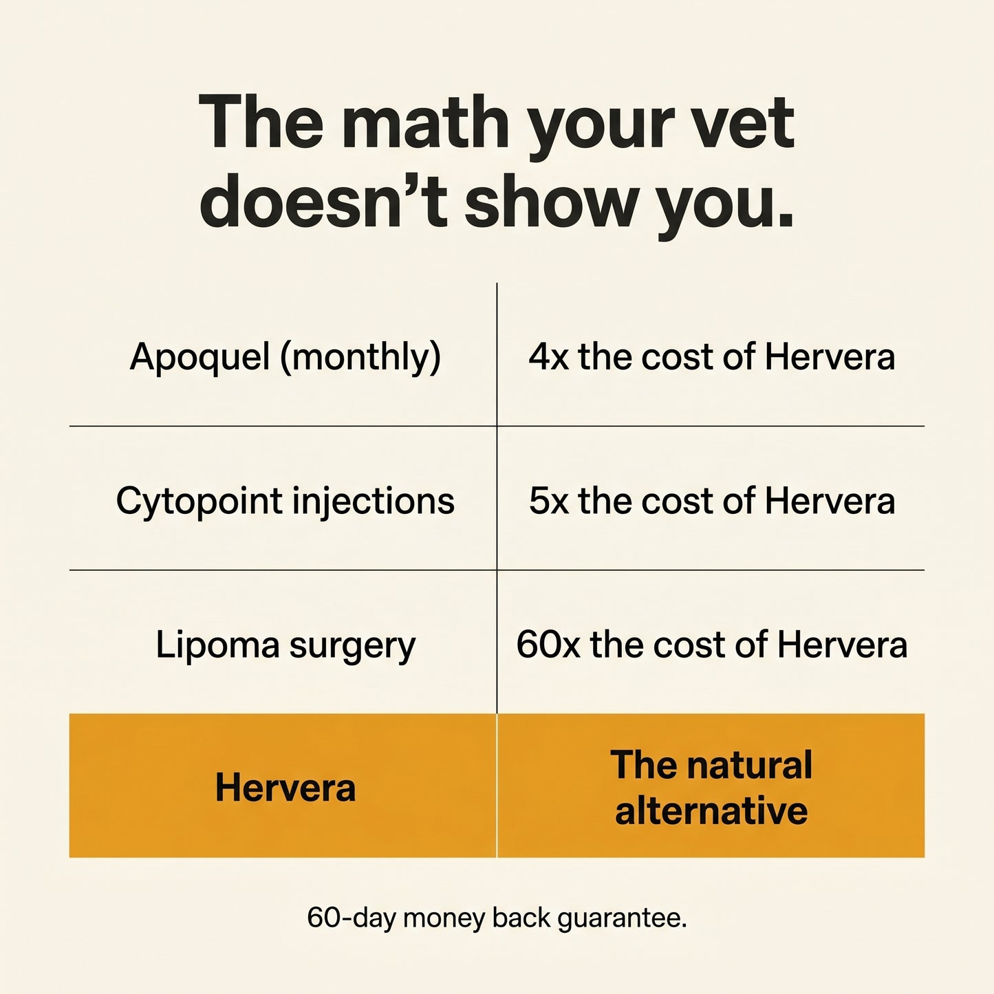 Hervera Mushroom Powder For Pets