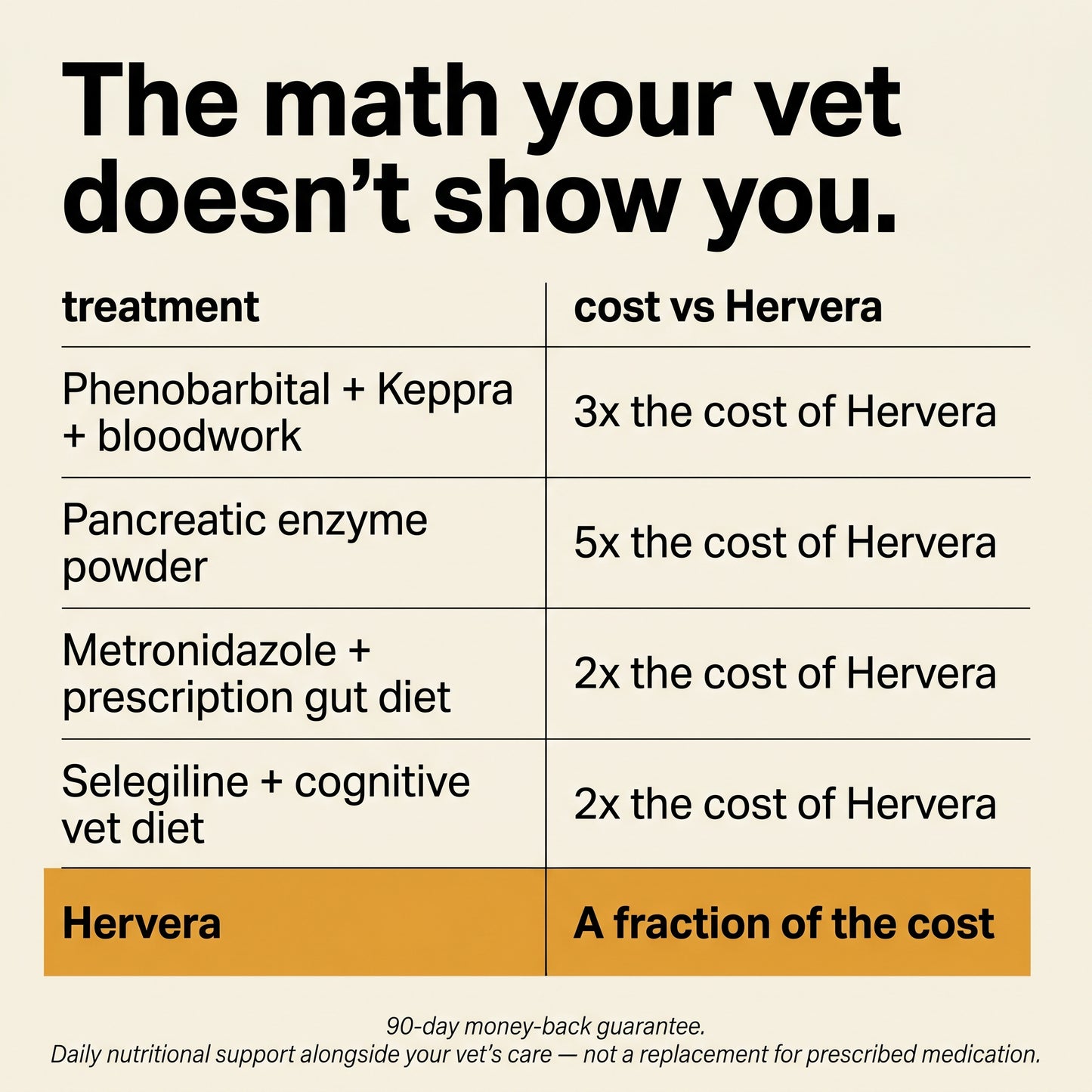Hervera Mushroom Powder For Pets